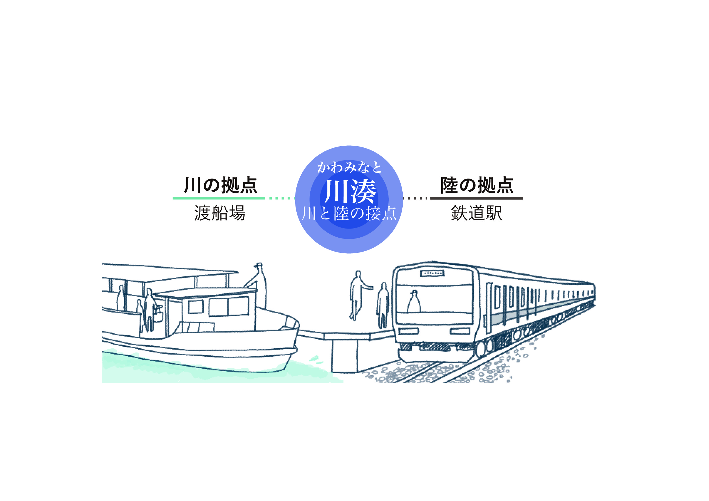 浪花川湊百景 -木津川における舟運を中心とした水辺交通と暮らしの再編-