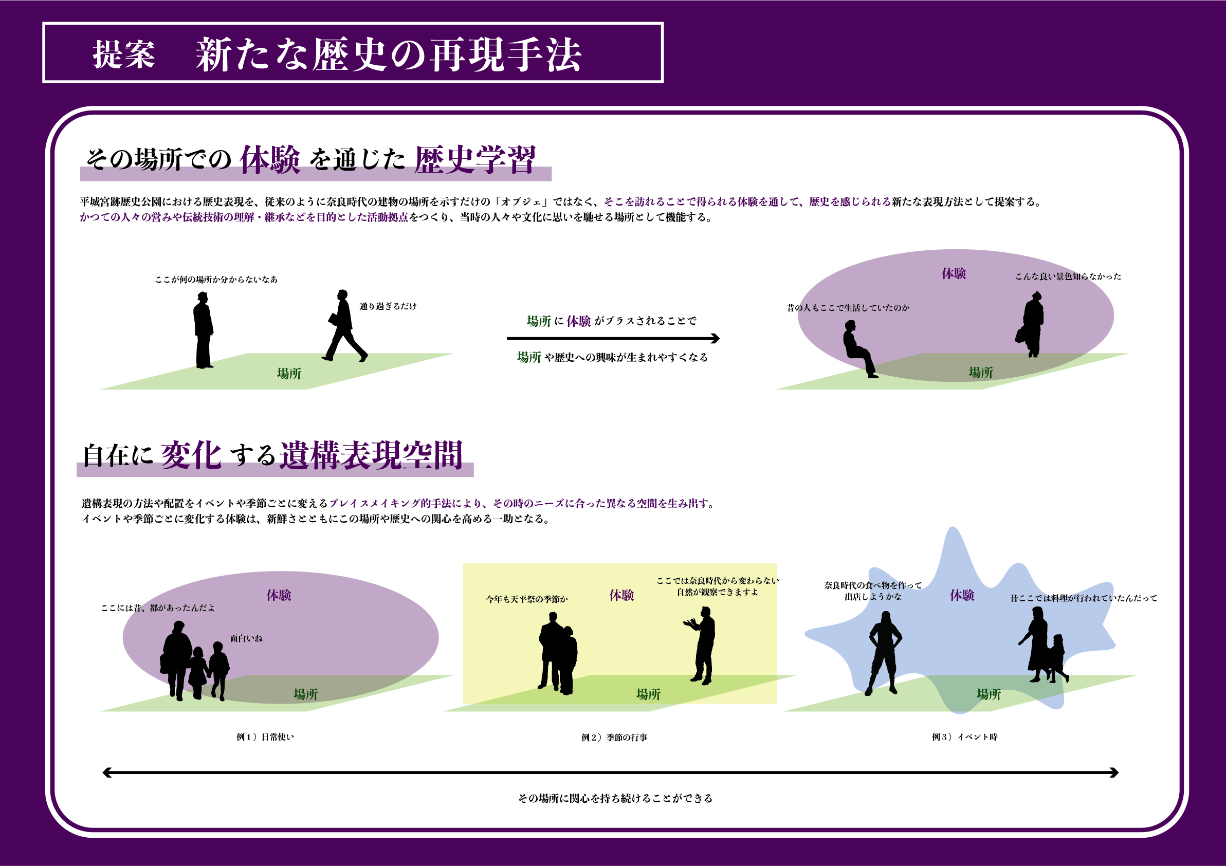 平城宮跡歴史公園における「食」を通じた歴史の伝承