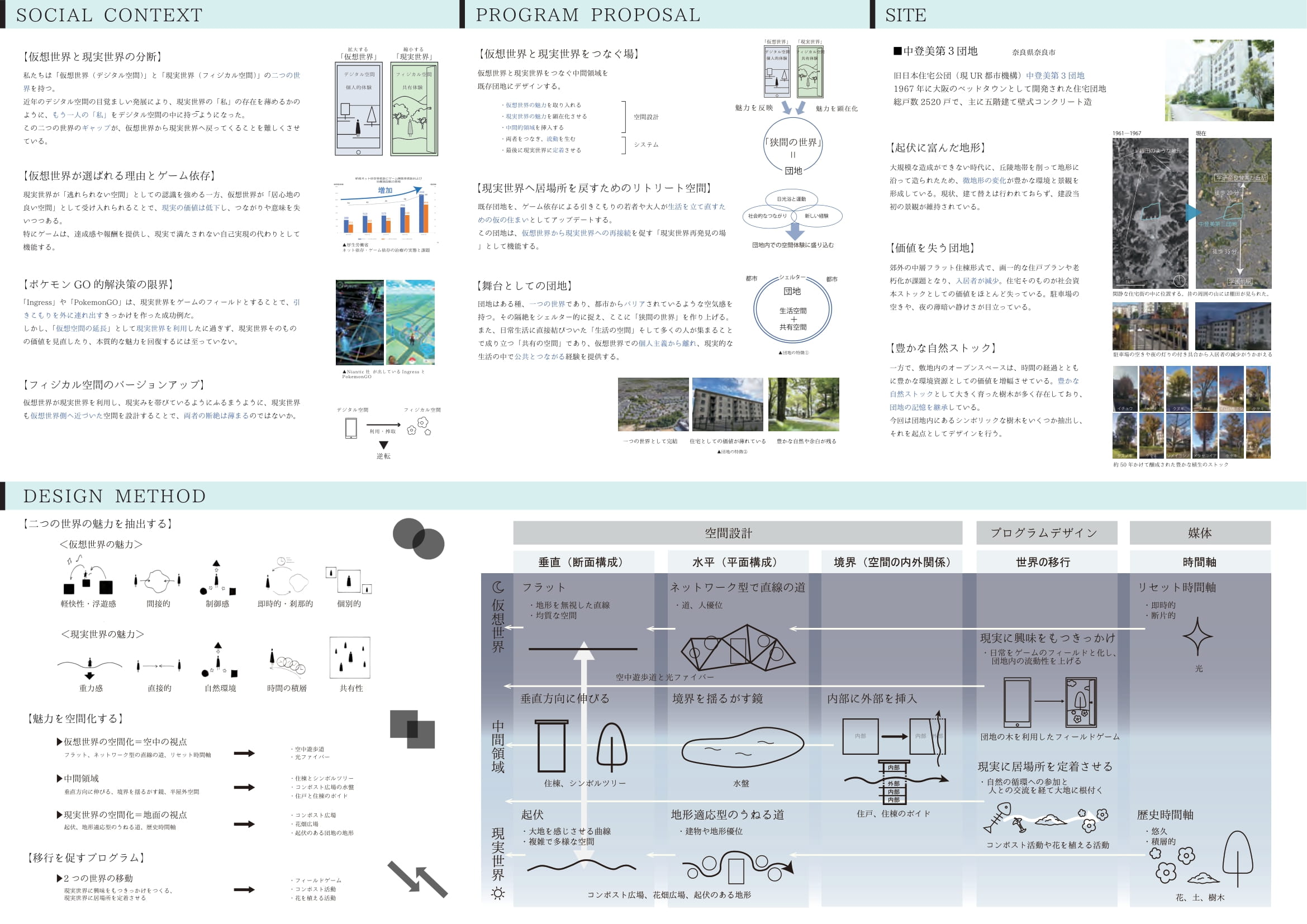 仮想世界と現実世界の狭間で