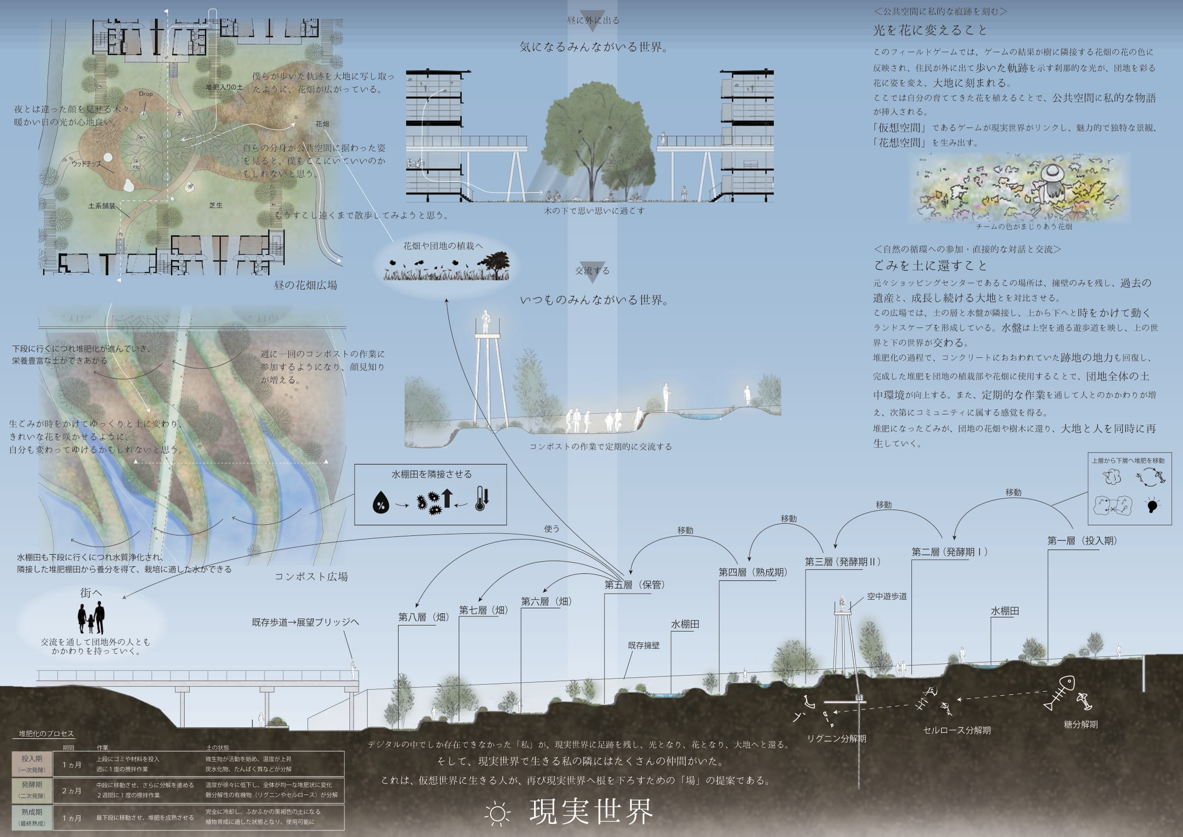 仮想世界と現実世界の狭間で