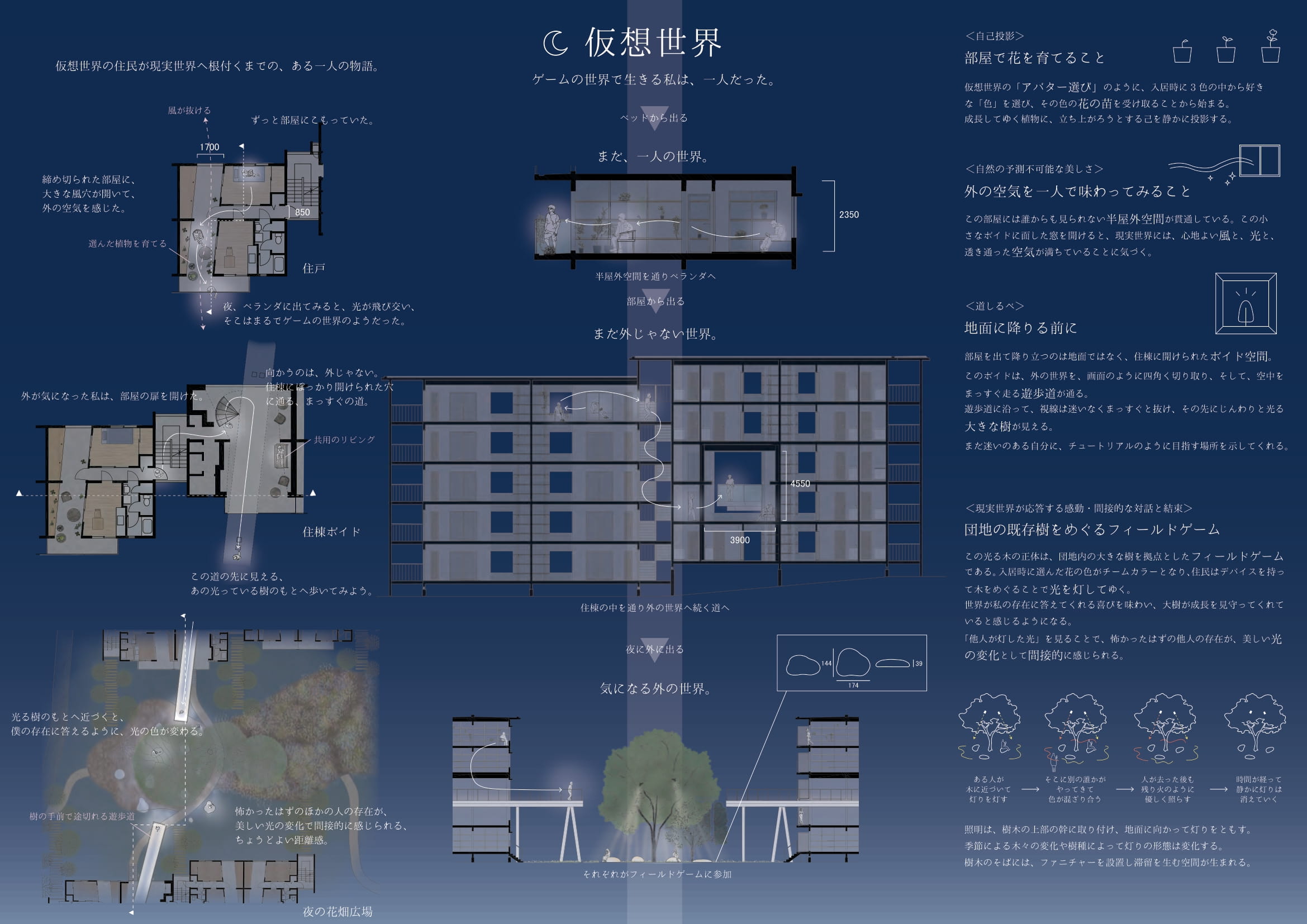 仮想世界と現実世界の狭間で
