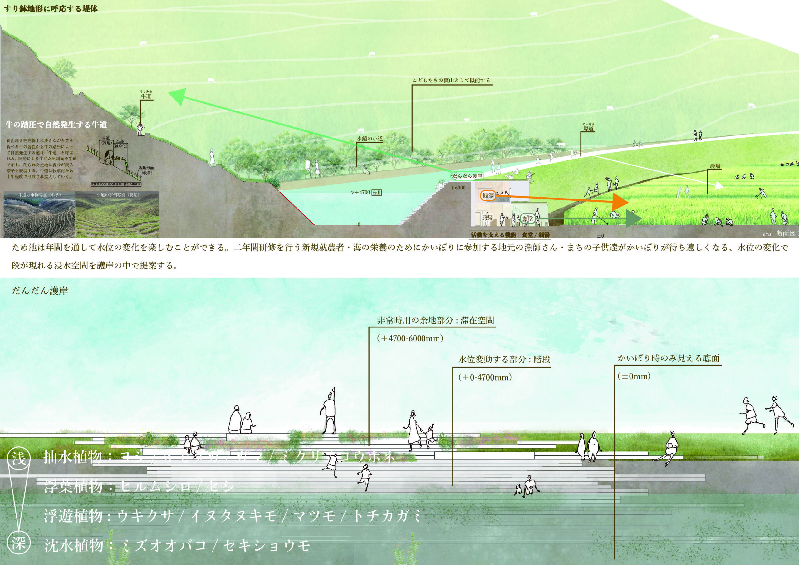 新・百段苑 -土取場跡地における農業再生モデルの提案-