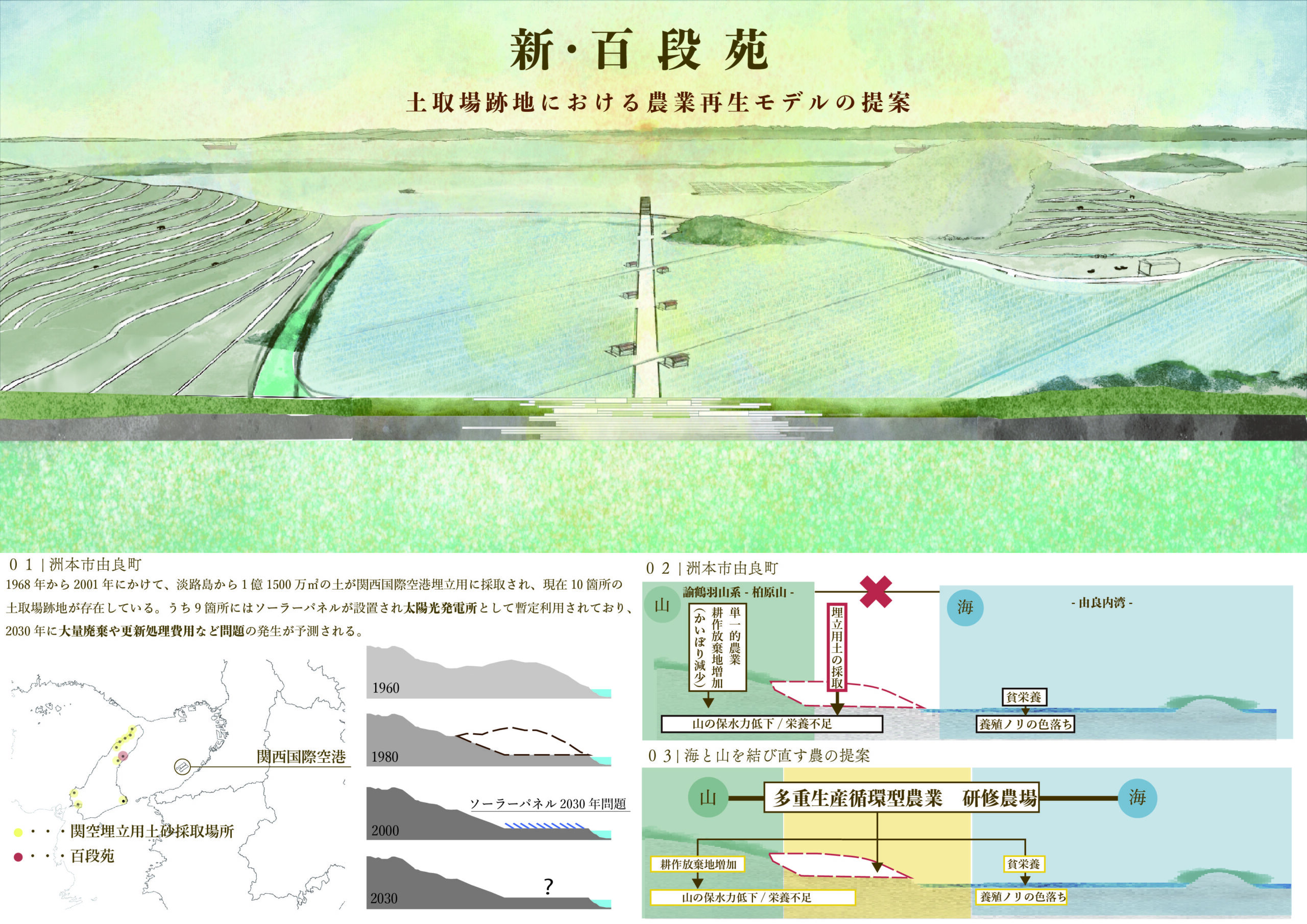 新・百段苑 -土取場跡地における農業再生モデルの提案-