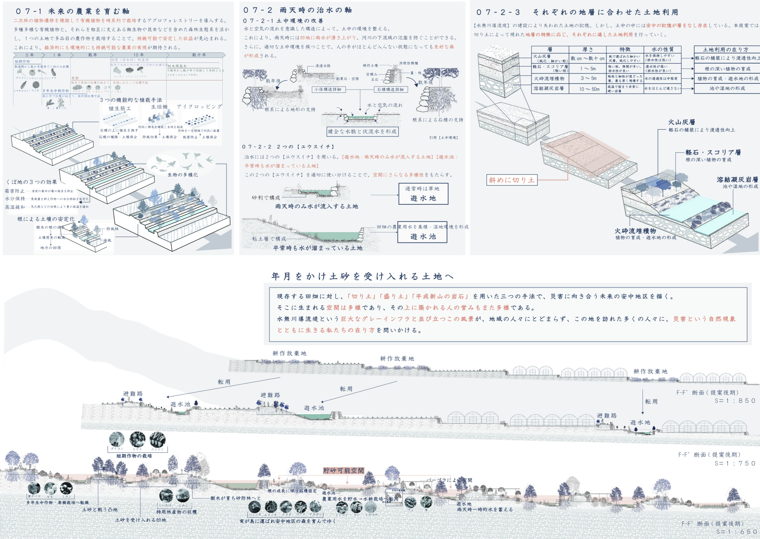 平成新山のふもとで生き続ける島原へー溶岩ドーム崩壊という自然現象と共存する今後の安中地区の在り方ー
