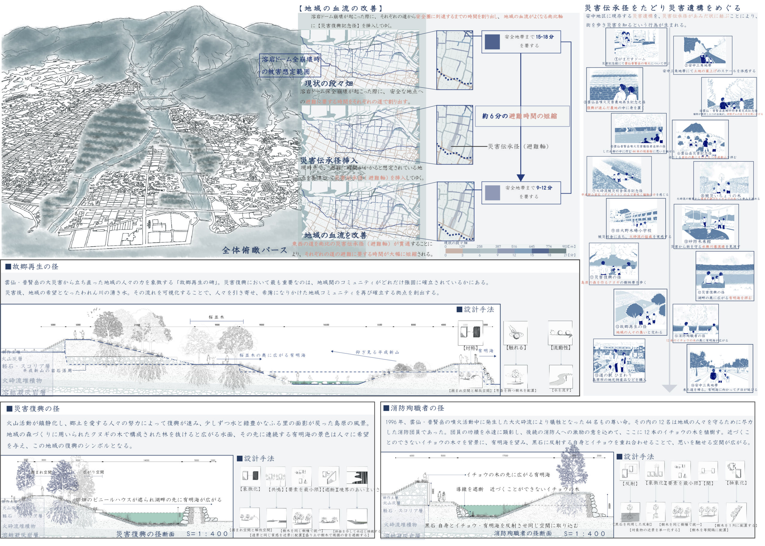 平成新山のふもとで生き続ける島原へー溶岩ドーム崩壊という自然現象と共存する今後の安中地区の在り方ー