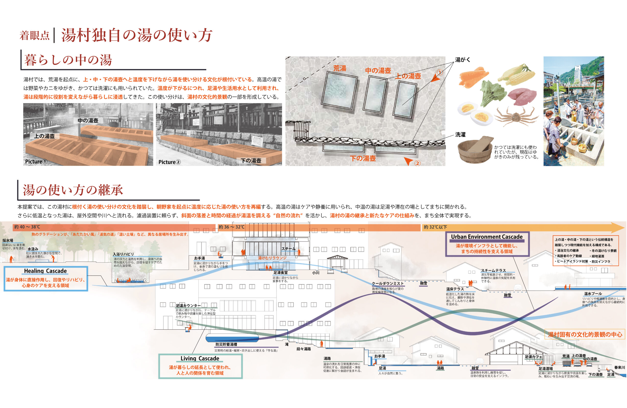 湯とともに生きるまち -衰退した観光地におけるケアを基盤にしたまちの再編-